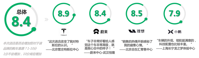 造车新势力直销门店探店报告：从“卖车”到“卖体验”