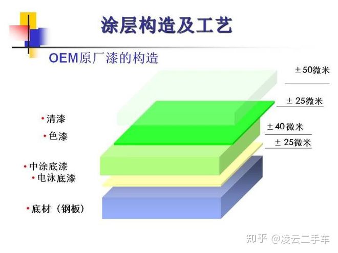 补漆对二手车的价格影响有多大？