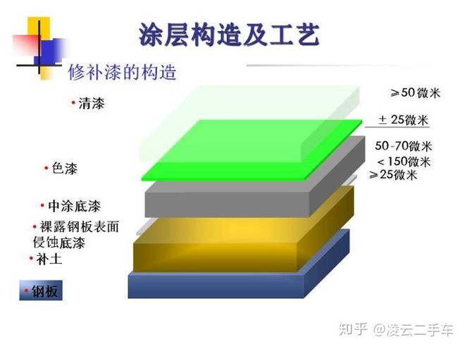 补漆对二手车的价格影响有多大？