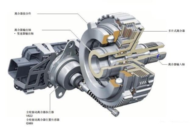 奥迪S-Tronic7速双离合详解：缩减成本还是技术创新？