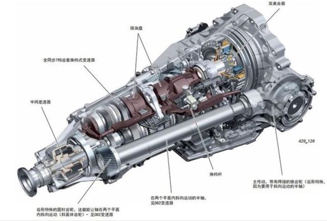 奥迪S-Tronic7速双离合详解：缩减成本还是技术创新？