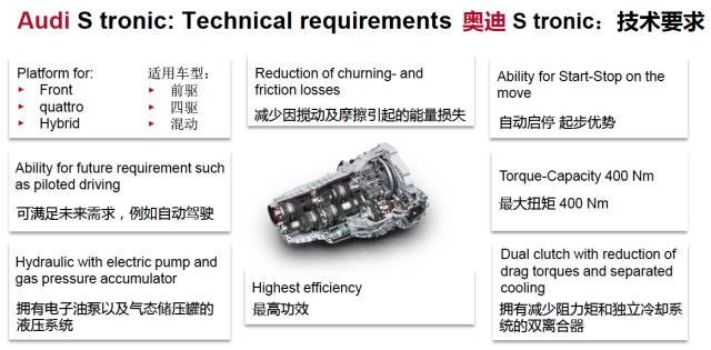 奥迪S-Tronic7速双离合详解：缩减成本还是技术创新？