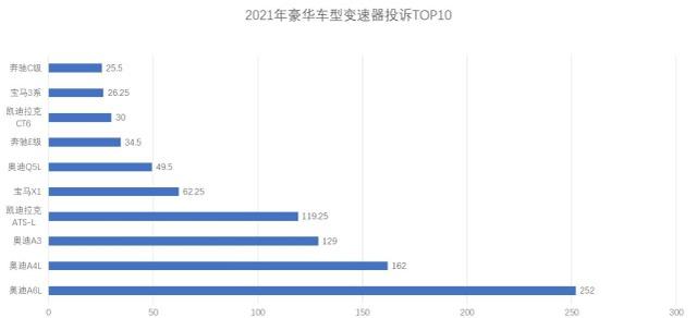 奥迪S-Tronic7速双离合详解：缩减成本还是技术创新？