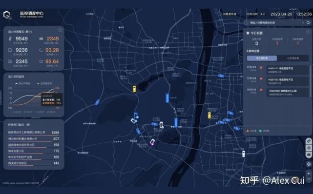车联网与智能交通应用将会有何发展？