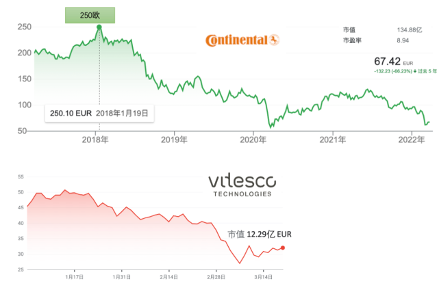 大陆集团或拆分自动驾驶业务，前景如何？