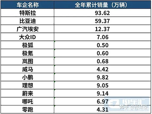 新能源汽车成为我国实现汽车强国的动力引擎