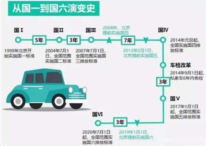 汽车质量越来越好，为何还要60万公里报废？