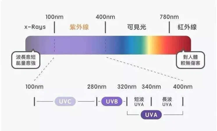 春日出行，如何告别“明媚的忧伤”？