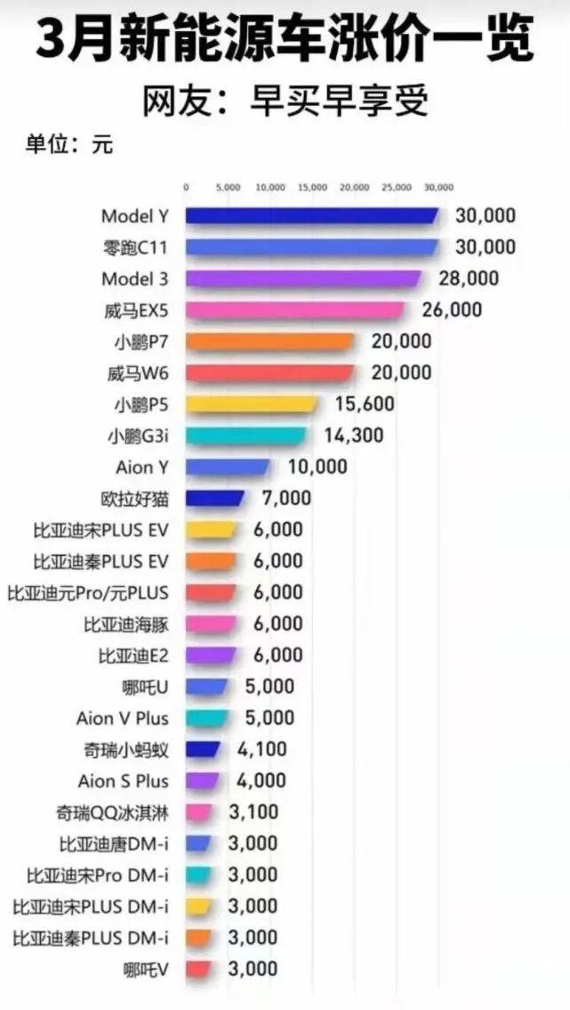 一图看懂新交规记分表/买电车只会越等越贵？