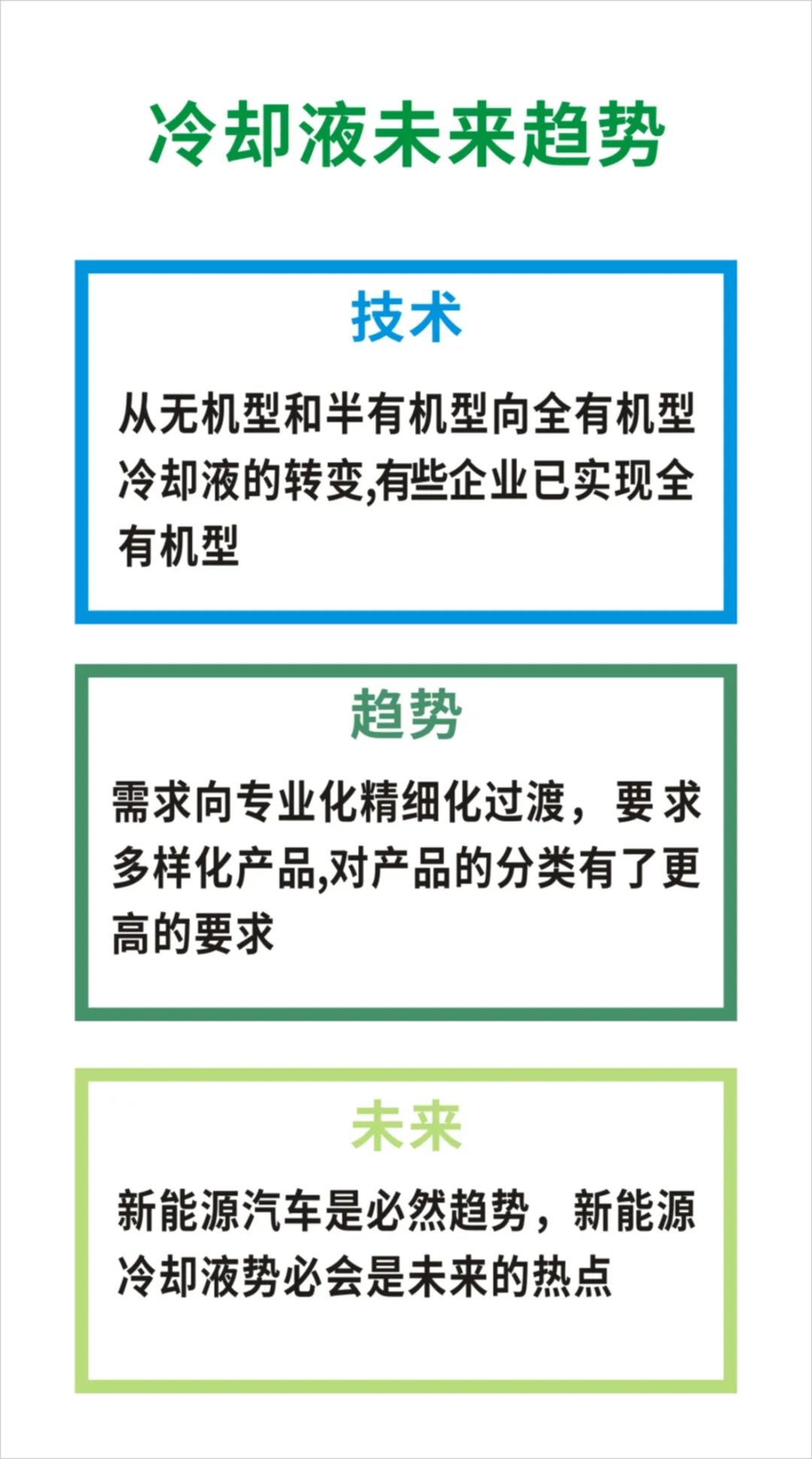 卫斯理新能源汽车燃料电池热管理液新品上市！