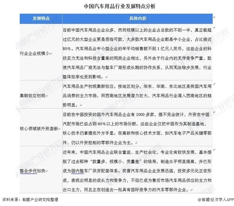 拒绝做愚人，短视频时代汽车用品如何赚钱?