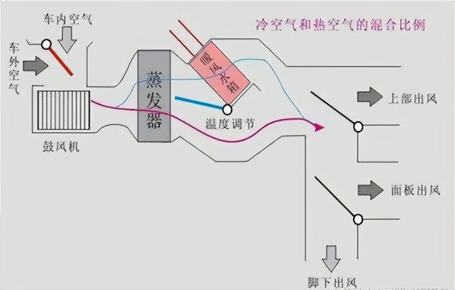 坐朋友车，一股酸味儿，说还是不说？