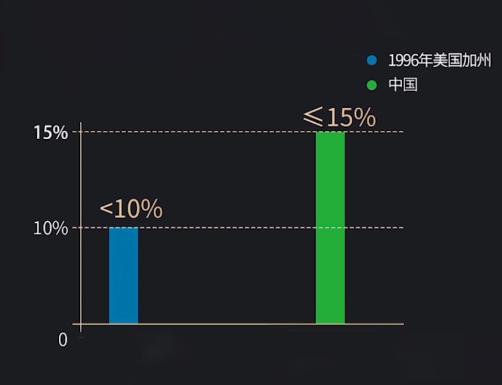 车子越开越没力，并不是发动机衰老，很可能是它在作怪…