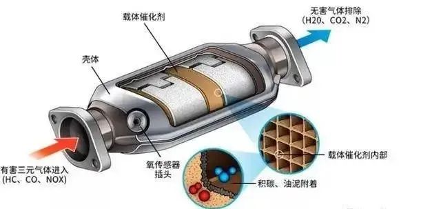 说出来你可能不信，汽车会得“血栓”！