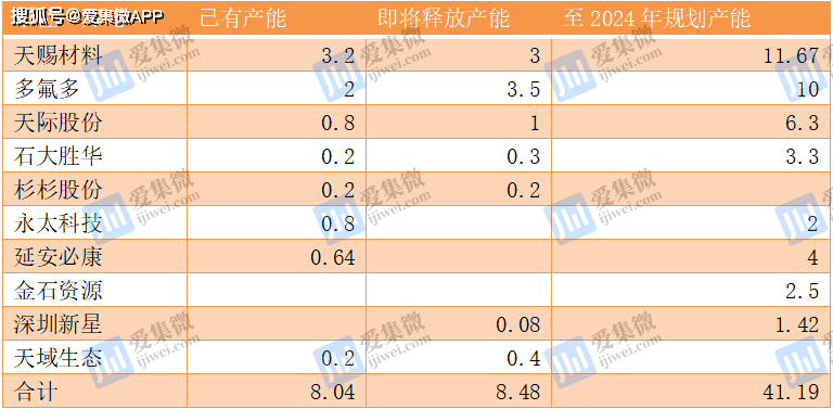 主机厂抵制、工信部约谈，锂材价格有望二季度回落