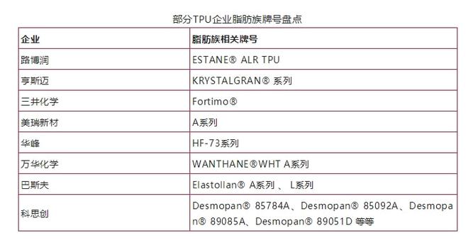 一文看懂TPU隐形车衣产业链