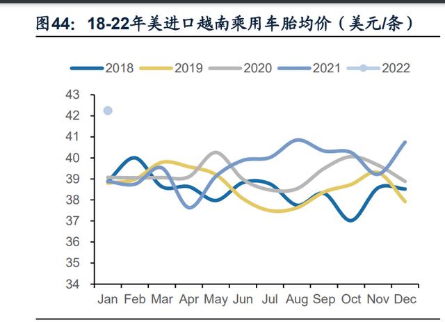 东南亚轮胎出口复苏，国内胎企迎来业绩拐点