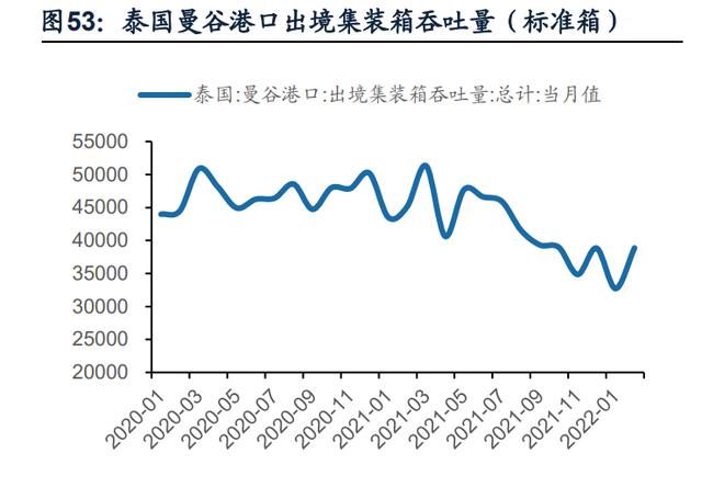 东南亚轮胎出口复苏，国内胎企迎来业绩拐点