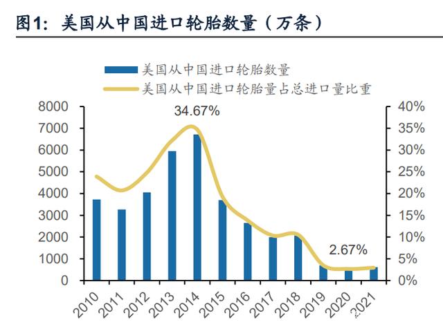 东南亚轮胎出口复苏，国内胎企迎来业绩拐点