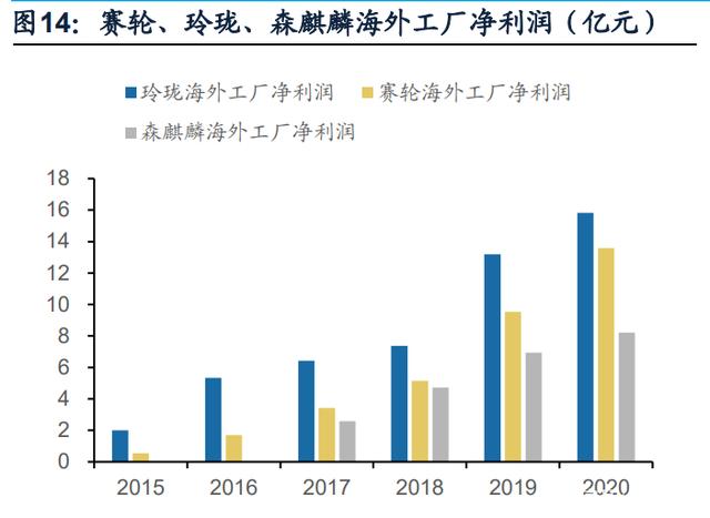东南亚轮胎出口复苏，国内胎企迎来业绩拐点