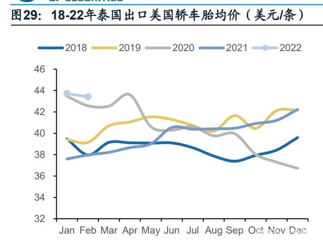 东南亚轮胎出口复苏，国内胎企迎来业绩拐点