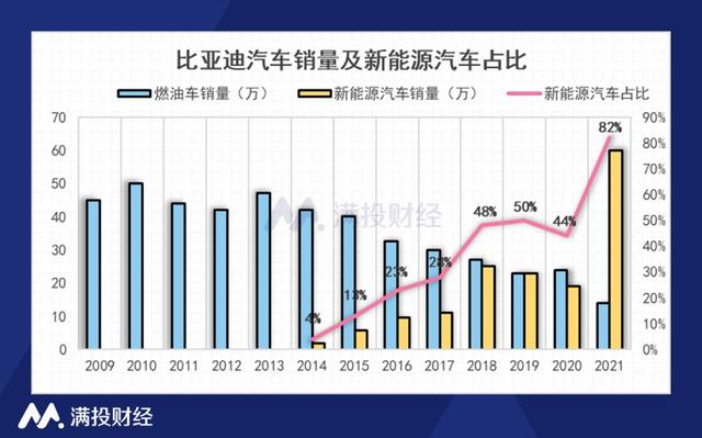 比亚迪宣布停产燃油车，“去燃油化”也“卷”起来了