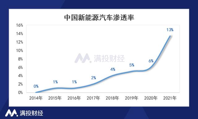 比亚迪宣布停产燃油车，“去燃油化”也“卷”起来了