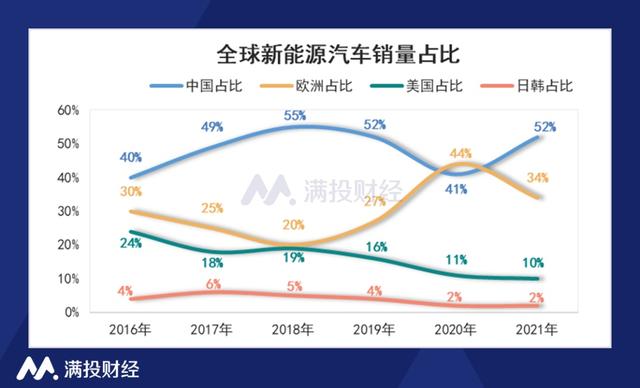 比亚迪宣布停产燃油车，“去燃油化”也“卷”起来了