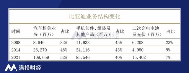 比亚迪宣布停产燃油车，“去燃油化”也“卷”起来了