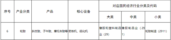 山东“两高”轮胎项目，出台明确要求