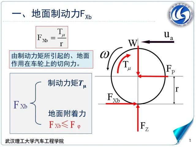 刹车盘大、活塞多，刹车就好吗