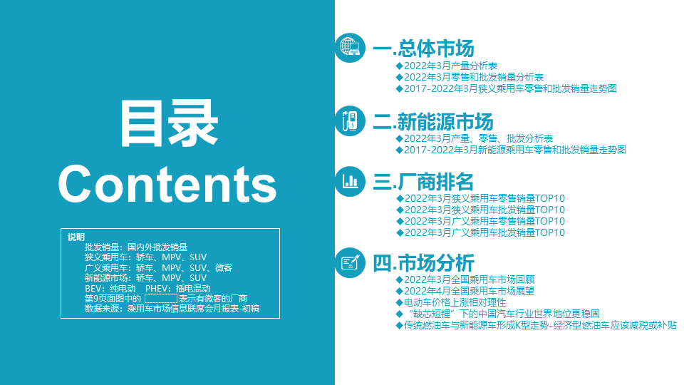 协会发布 | 2022年3月份全国乘用车市场分析