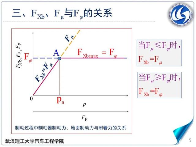 刹车盘大、活塞多，刹车就好吗