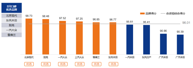 《2022年3月中国汽车消费者口碑指数报告》正式发布