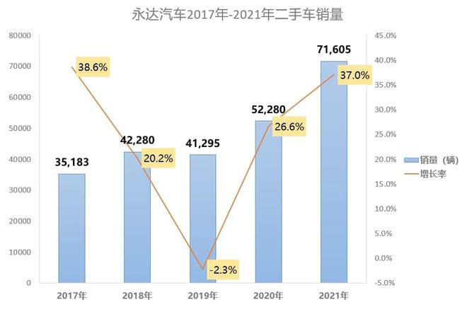汽车经销商集团二手车业务分析！