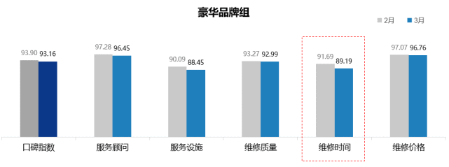 《2022年3月中国汽车消费者口碑指数报告》正式发布