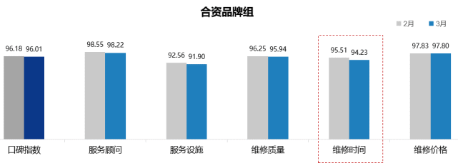 《2022年3月中国汽车消费者口碑指数报告》正式发布