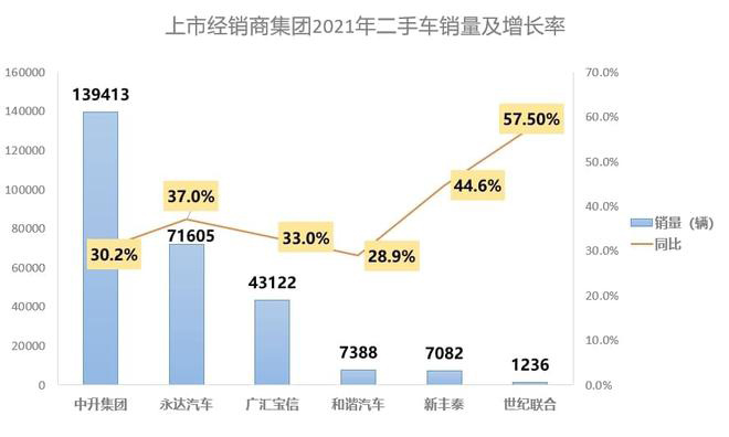 汽车经销商集团二手车业务分析！