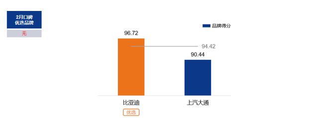 《2022年3月中国汽车消费者口碑指数报告》正式发布