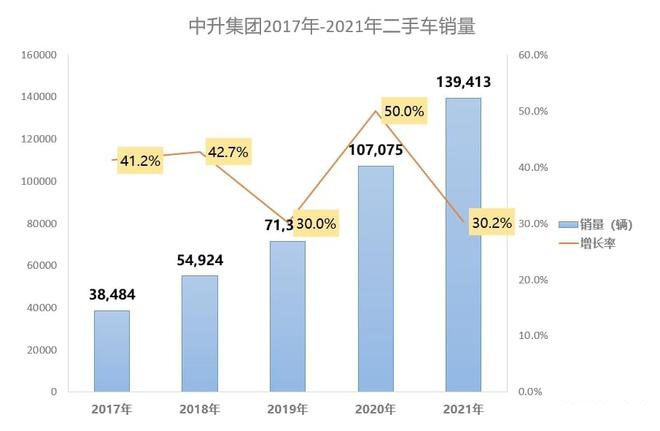 汽车经销商集团二手车业务分析！