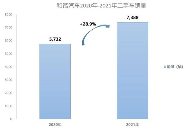 汽车经销商集团二手车业务分析！