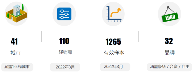 《2022年3月中国汽车消费者口碑指数报告》正式发布