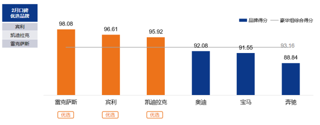 《2022年3月中国汽车消费者口碑指数报告》正式发布