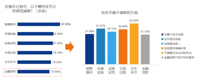 《2022年3月中国汽车消费者口碑指数报告》正式发布