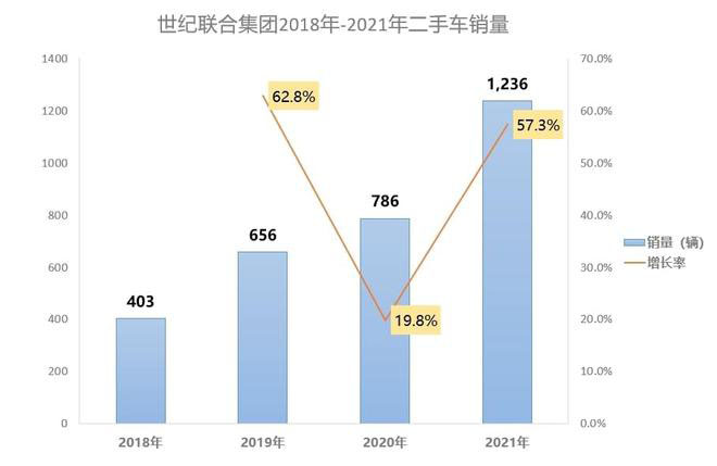 汽车经销商集团二手车业务分析！