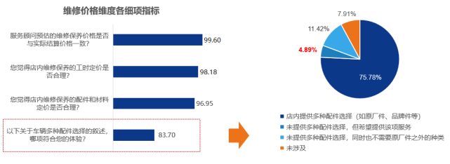 《2022年3月中国汽车消费者口碑指数报告》正式发布