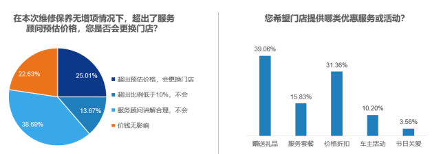 《2022年3月中国汽车消费者口碑指数报告》正式发布