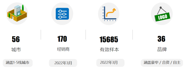 《2022年3月中国汽车消费者口碑指数报告》正式发布