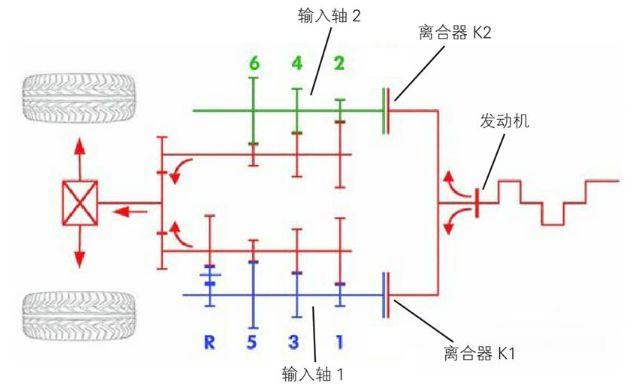 双离合变速器（DCT）如何工作？