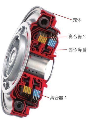 双离合变速器（DCT）如何工作？